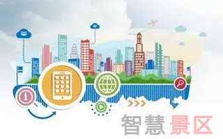 智慧景区票务系统解决方案